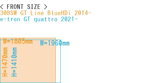 #308SW GT Line BlueHDi 2014- + e-tron GT quattro 2021-